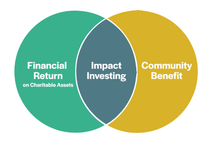 Community Foundation for Southwest Washington infographic